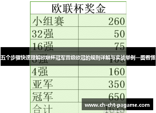 五个步骤快速理解欧联杯冠军晋级欧冠的规则详解与实战举例一图看懂 五个步骤快速理解欧联杯冠军晋级欧冠的规则详解与实战举例一图看懂