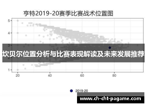 坎贝尔位置分析与比赛表现解读及未来发展推荐