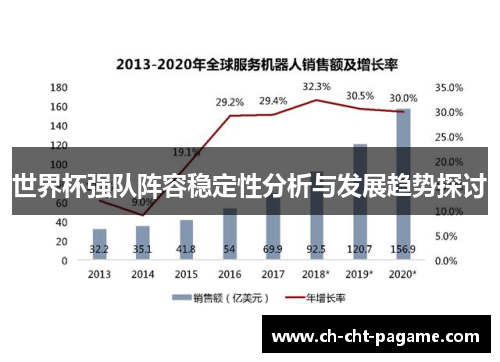 世界杯强队阵容稳定性分析与发展趋势探讨 世界杯强队阵容稳定性分析与发展趋势探讨