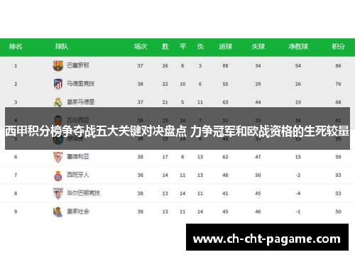 西甲积分榜争夺战五大关键对决盘点 力争冠军和欧战资格的生死较量