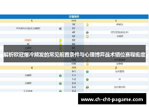 解析欧冠爆冷频发的常见前置条件与心理博弈战术错位赛程密度
