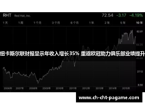 纽卡斯尔联财报显示年收入增长35% 重返欧冠助力俱乐部业绩提升