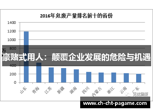 豪赌式用人：颠覆企业发展的危险与机遇