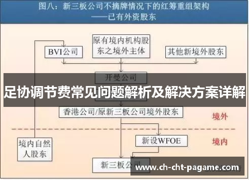 足协调节费常见问题解析及解决方案详解