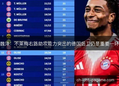 魏泽：不莱梅右路助攻能力突出的德国后卫仍是重要一环